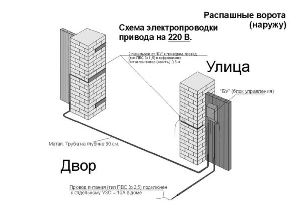 Схема подключения привода