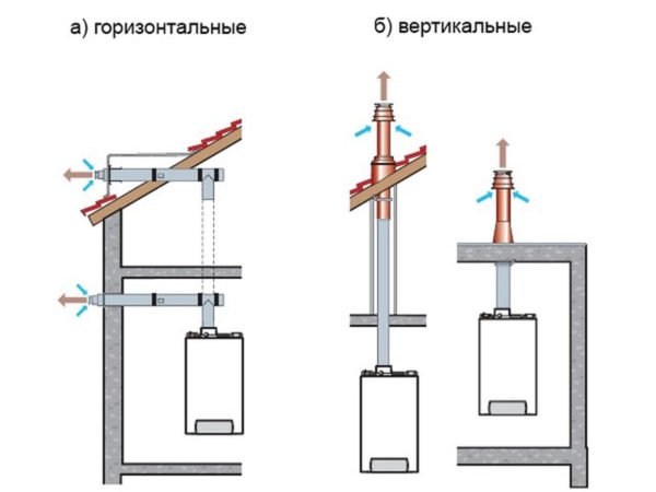 Вертикально и горизонтально ориентированный коаксиальный дымоход