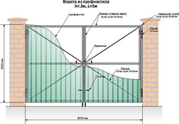 Чертёж ворот без калитки 3x2 м