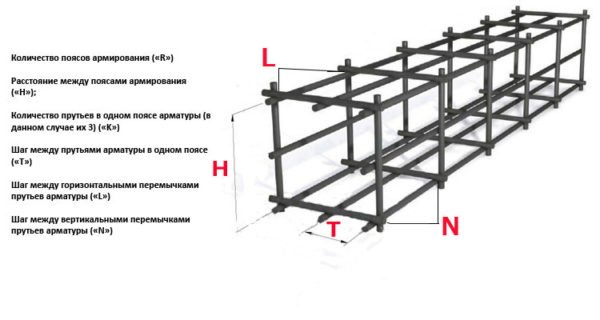 Расчёт арматурных прутьев