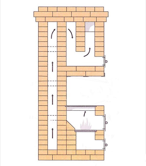 Движение дымовых газов в печи-шведки