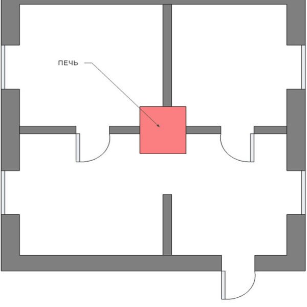 Расположение печи в доме