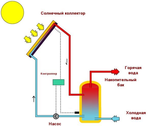 Схема разомкнутого контура