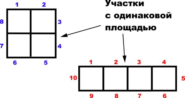 Расчёт материалов для забора