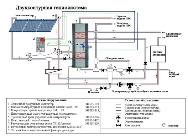 Схема двухконтурной системы циркуляции