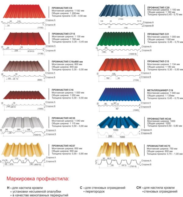 Модификации профнастила