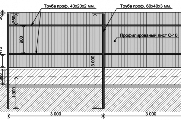 Схема установки элементов забора из металлопрофильных листов