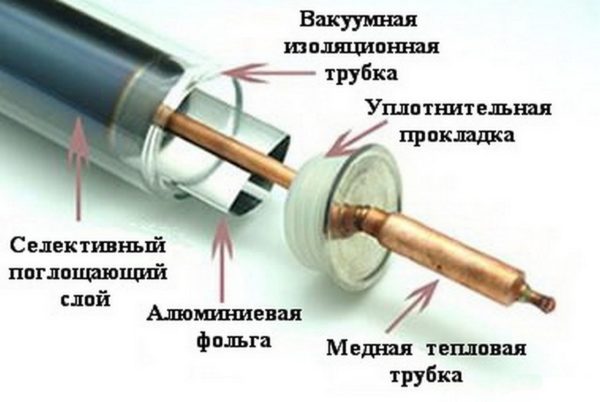 Устройство трубки вакуумного коллектора