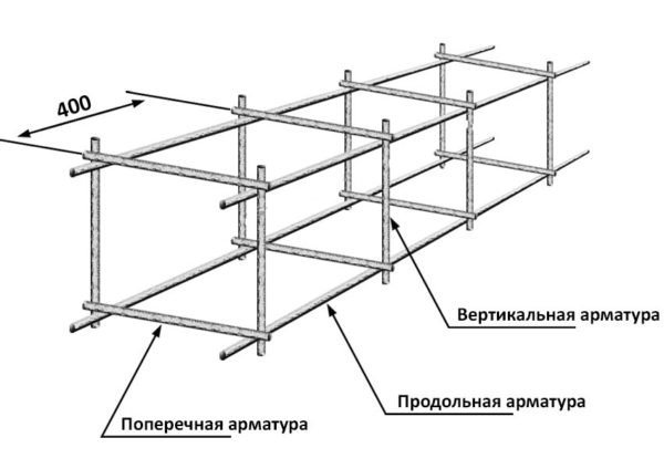 Арматурный каркас для ленточного фундамента