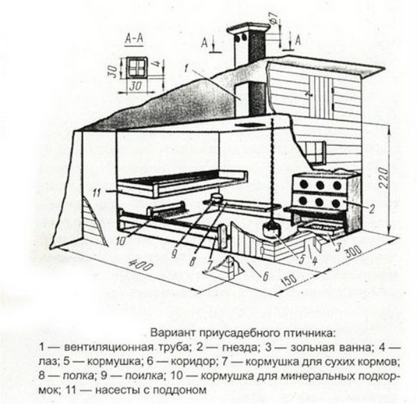 Чертёж мини-курятника