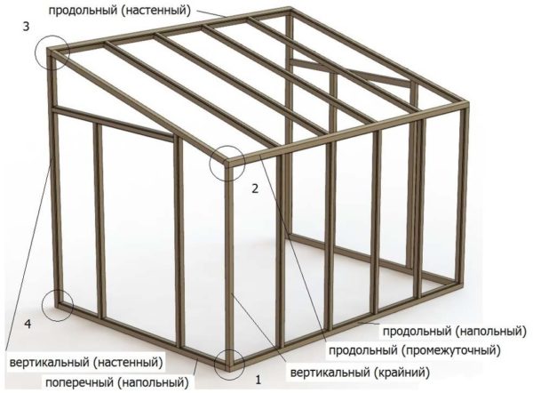 Схема односкатной теплицы из дерева