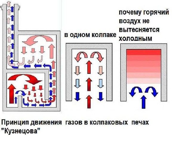 Теплообменник купольной печи