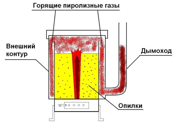 Схема работы конструкции