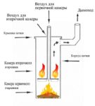 Схема печи длительного горения