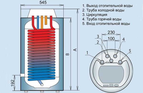 Устройство бойлера косвенного нагрева