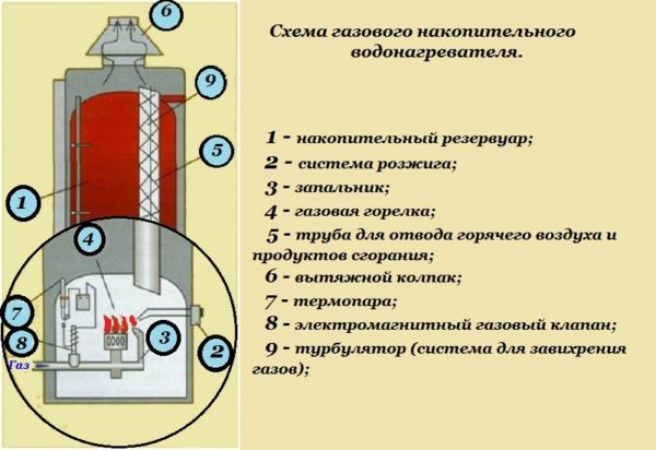 Схема газового бойлера