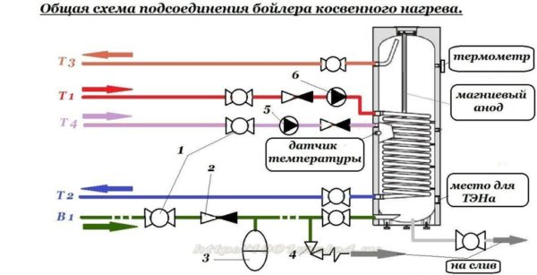 Схема подключения бойлера косвенного нагрева с ТЭНом