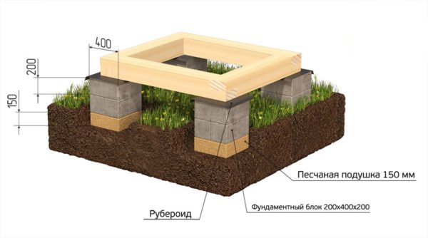 Схема столбчатого фундамента