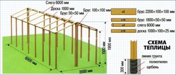 Схема теплицы без фундамента