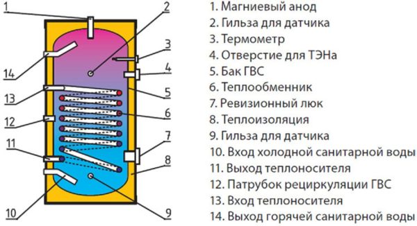 Схема утепления бойлера