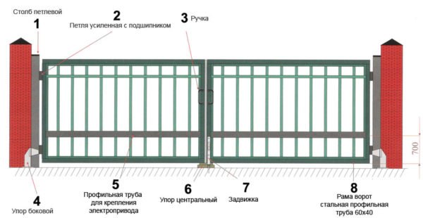 Ворота распашные с приводом