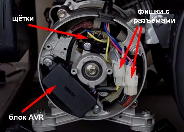 Синхронный генератор без крышки