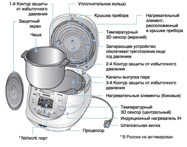 Конструкция мультиварки