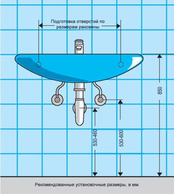 Разметка установки раковины