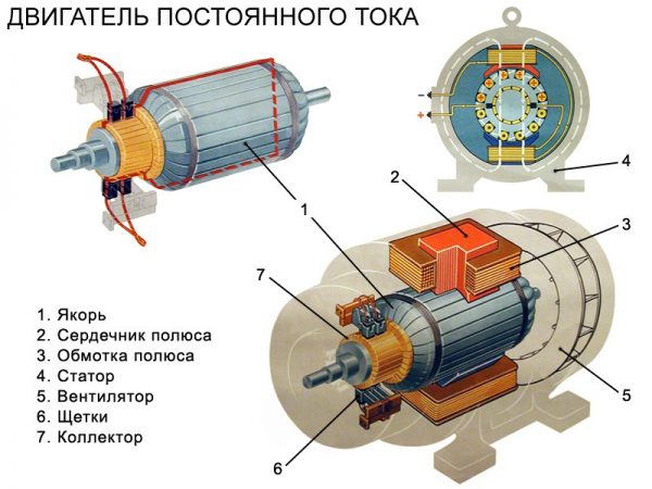 Устройство электродвигателя