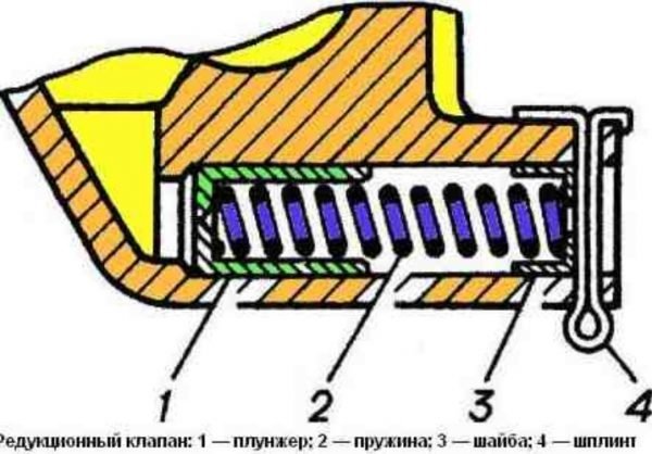 Устройство редукционного клапана