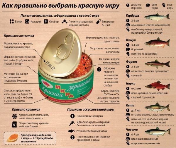 Правила выбора красной икры