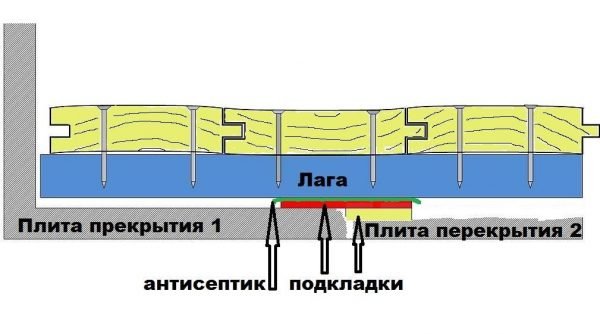 схема паркетного пола