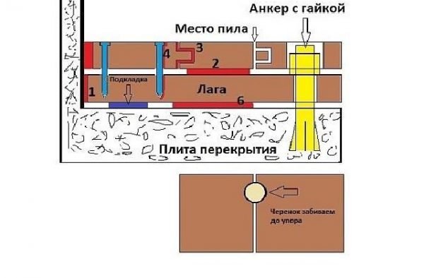 использование металлических анкеров