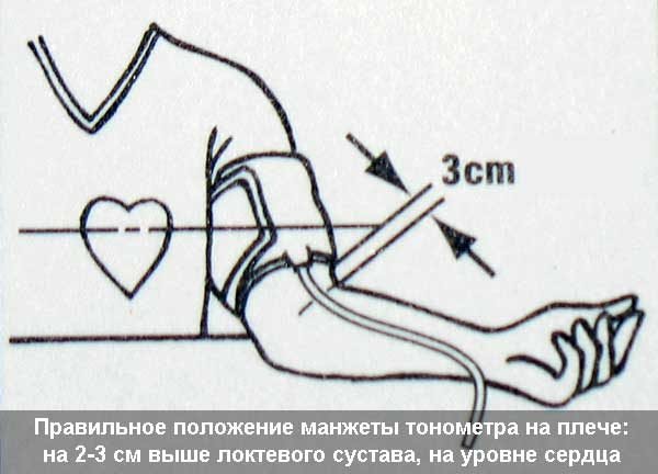 Как правильно измерить давление