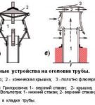 Схемы дефлекторов