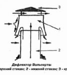 Дефлектор Вольперта