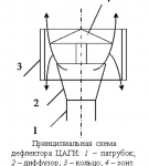 Схема дефлектора ЦАГИ