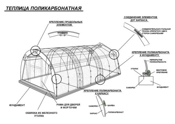 Схема теплицы