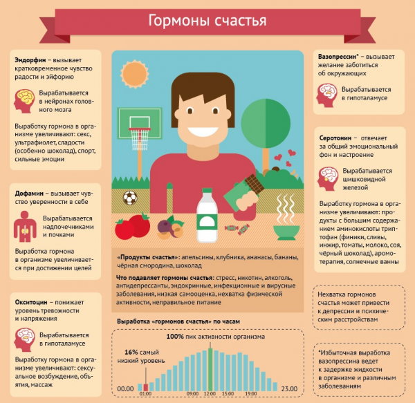 продукты с серотонином