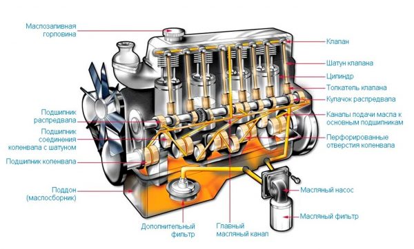 Двигатель в разрезе