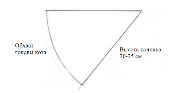 Выкройка колпака для кота