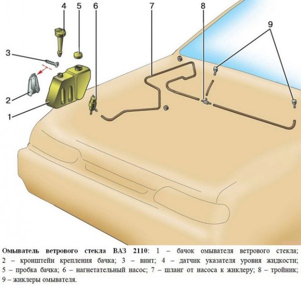 Схема омывательной системы