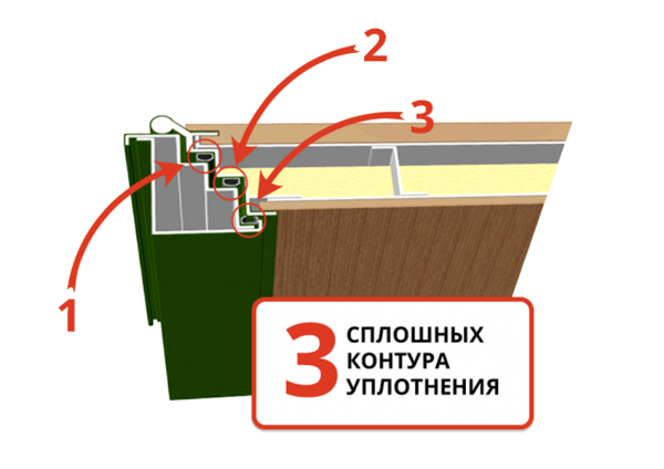 Трёхконтурная система уплотнения входной двери