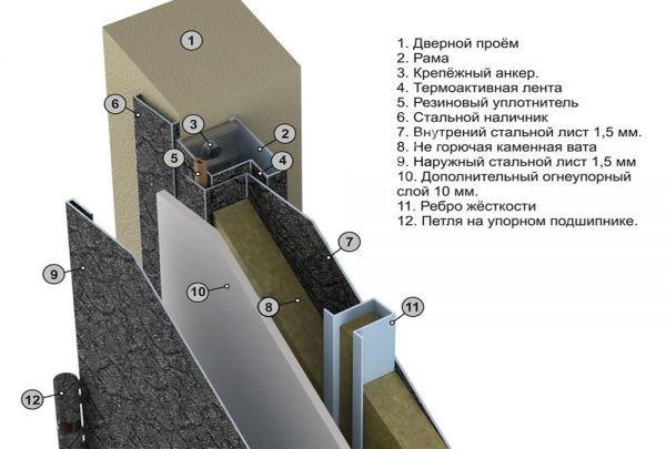 Конструкция ПД