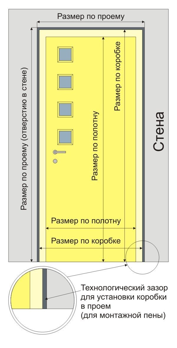 Размеры проёма для металлической двери