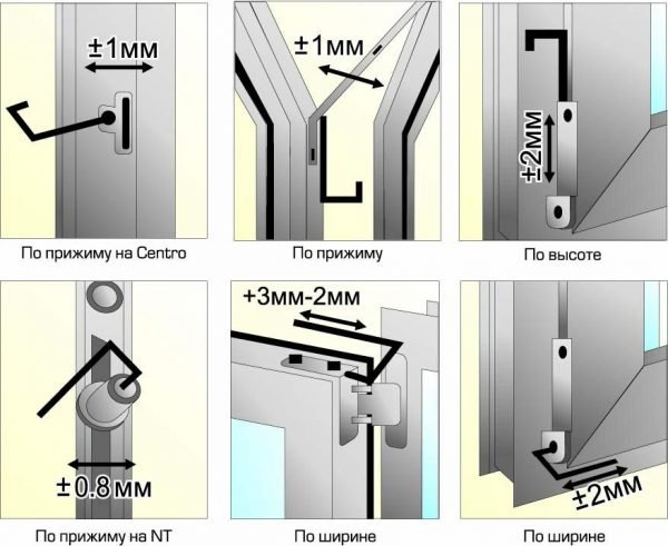 Регулировка петель