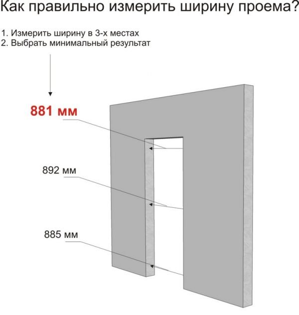 Измерение ширины проёма