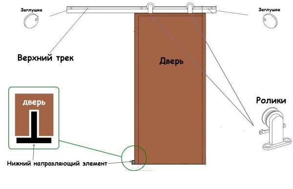 Схема основных элементов раздвижных дверей