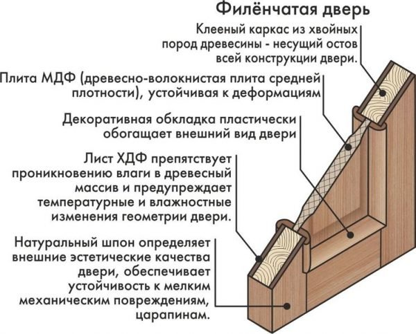 Комбинированный тип