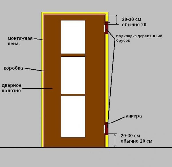 Схема монтажа двери